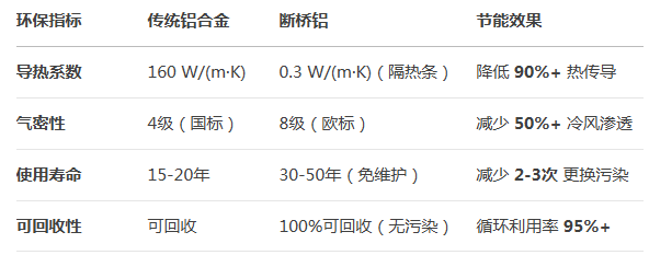 斷橋鋁門窗 斷橋鋁門窗