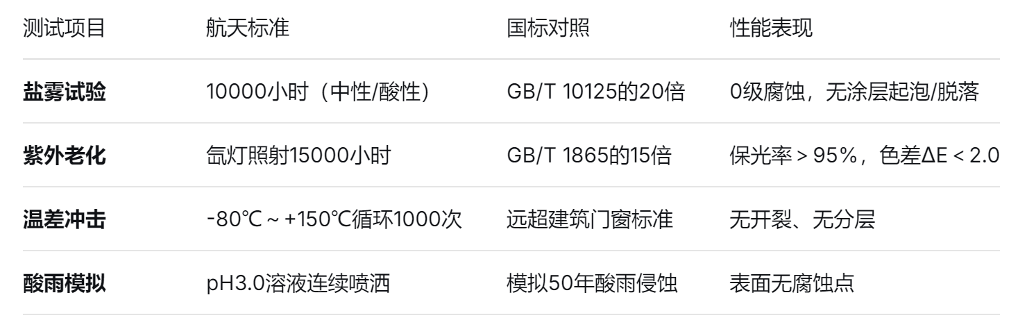 門窗鋁材 門窗鋁材