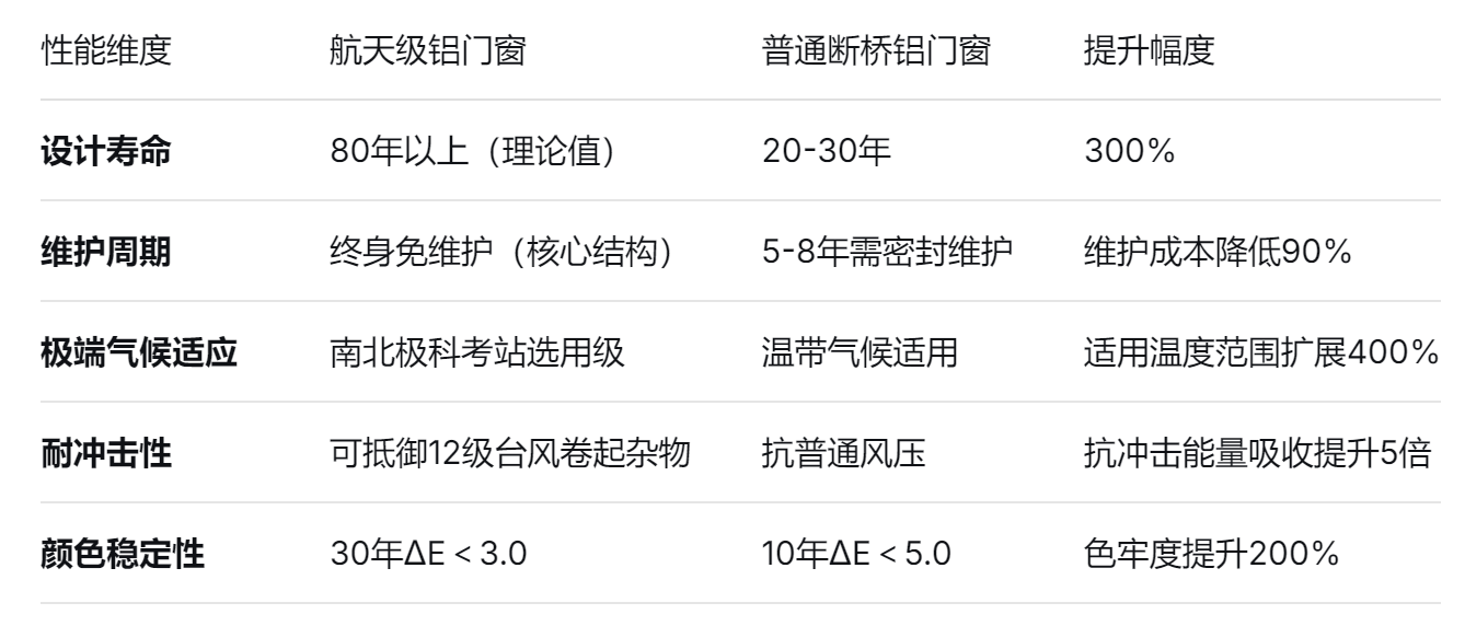 門窗(chuāng)鋁材廠家 門窗鋁材(cái)廠(chǎng)家