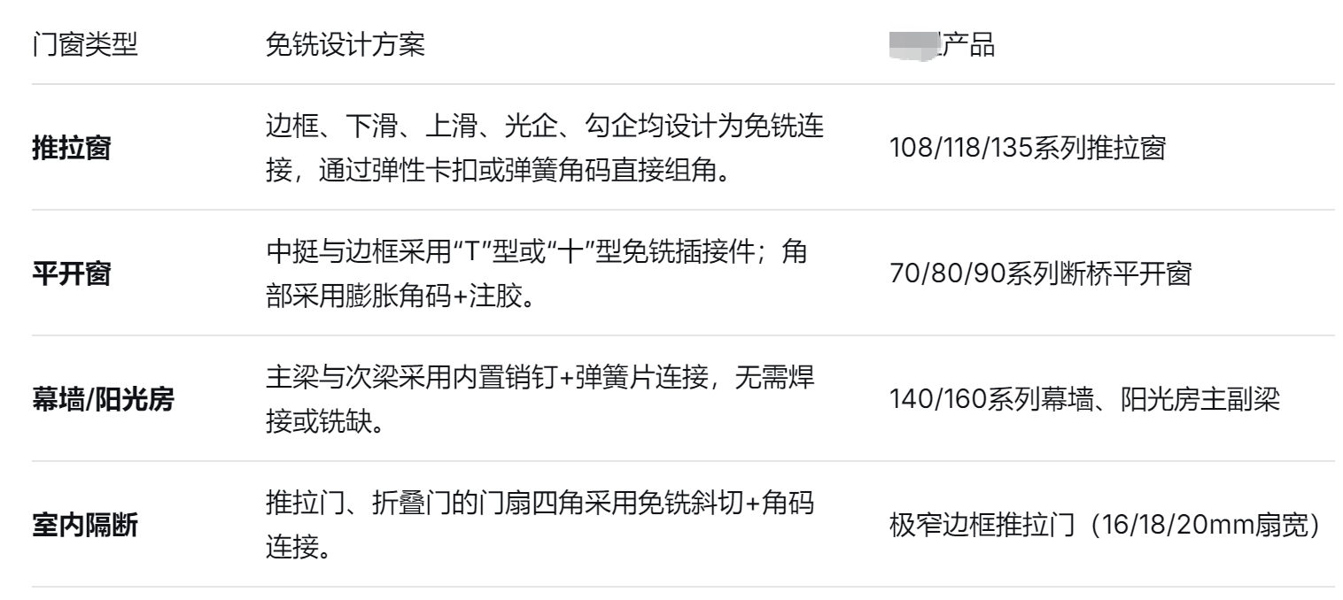 門窗廠家 門窗(chuāng)廠家